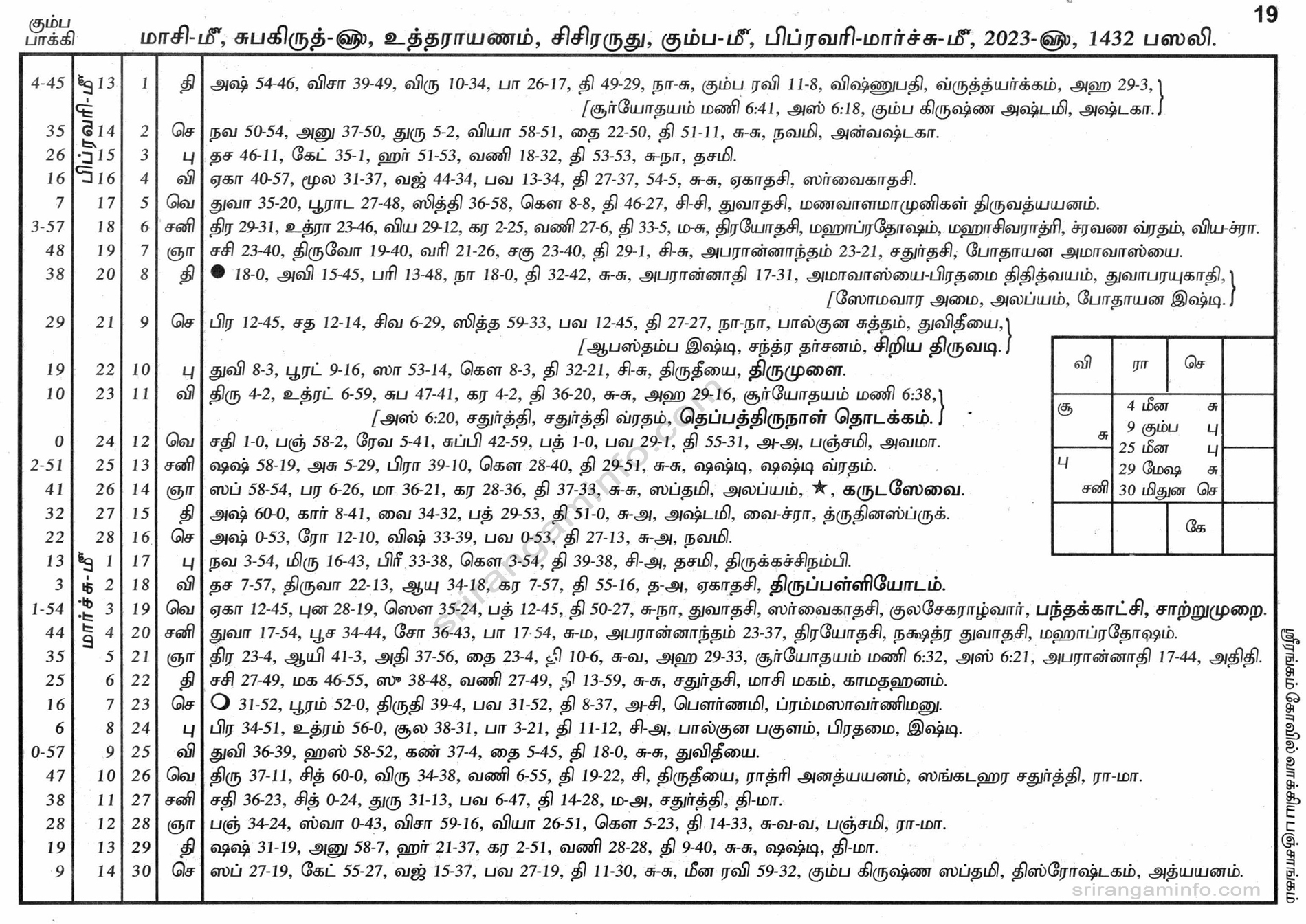 Panchangam